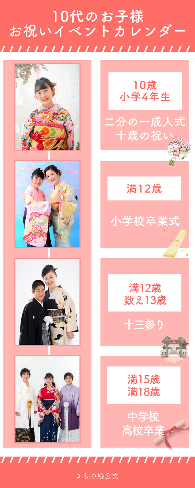 中振袖、1/2成人式❣️小学校卒業式❣️十三参り❣️成人式❣️可愛い着物〈少々難あり〉 中振袖、1/2成人式❣️小学校卒業式❣️十三参り❣️成人